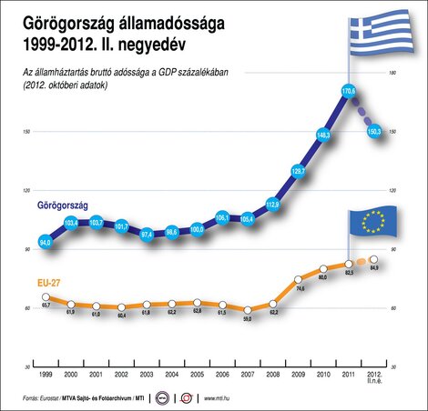 (MTI grafikon) (MTI grafikon)