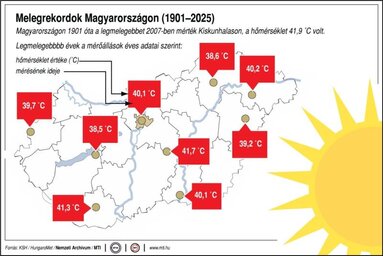 Fotó: MTI
