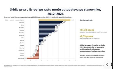 Instagram/Aleksandar Vučić