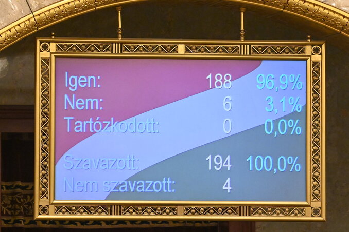 A 194 képviselőből 188 szavazott a svéd NATO-csatlakozásra (Fotó: MTI) A 194 képviselőből 188 szavazott a svéd NATO-csatlakozásra (Fotó: MTI)