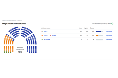 PrintScreen/valasztas.hu