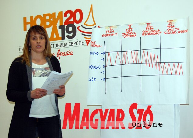 Kristina Kostić (Bozsoki Valéria felvétele) Kristina Kostić (Bozsoki Valéria felvétele)