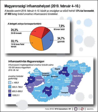 Forrás: MTI