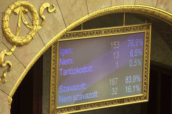 153 igen szavazattal fogadta el a parlament a hatodik alaptörvény-módosítást (Fotó: MTI)