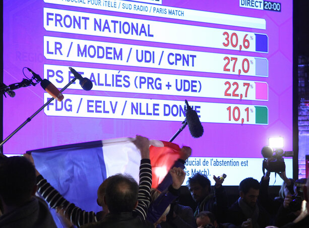 A szélsőjobboldali Nemzeti Front a szavazatok 30 százalékával megnyerte a francia regionális választások első fordulóját (Fotó: Beta/AP)