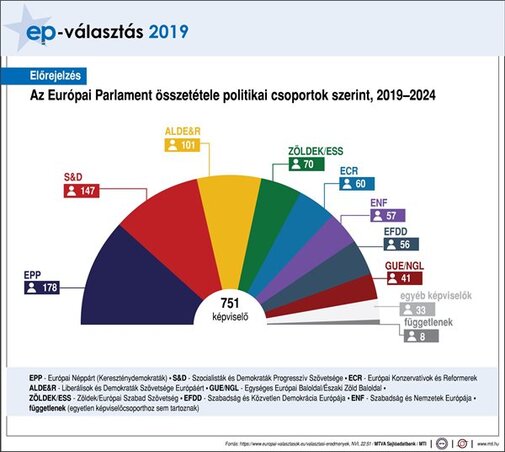 Fotó:MTI